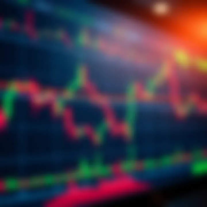 Graph showing various cryptocurrency trading indicators like moving averages and RSI over a price chart