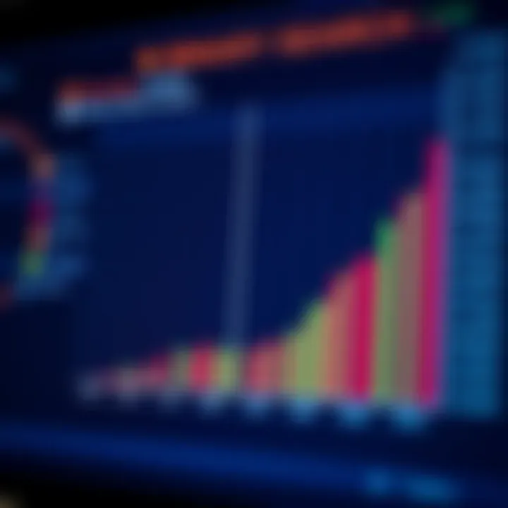 Comparison chart showcasing performance differences between binary search and linear search methods