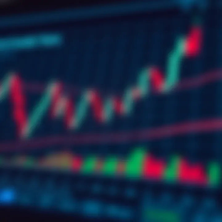 Chart depicting integration of multiple advanced candlestick signals within a trading strategy framework