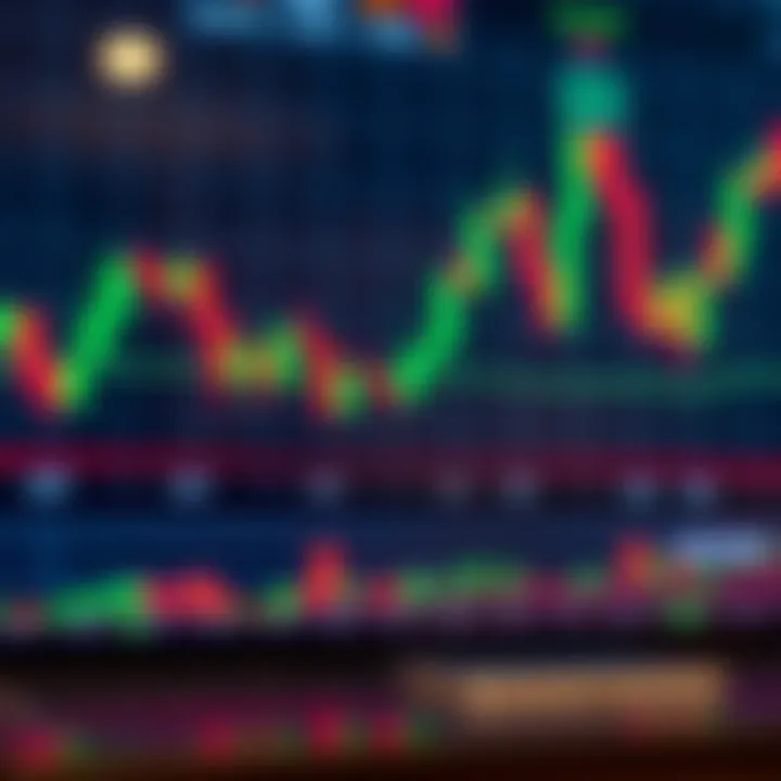 Chart showing bullish and bearish candlestick patterns indicating market trend changes
