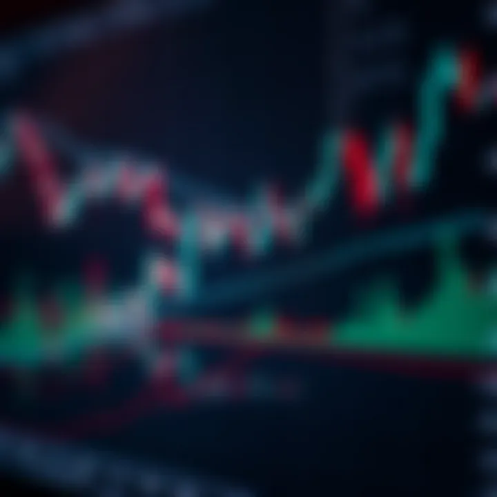 Graph showing multiple forex trading indicators overlaid on currency price chart