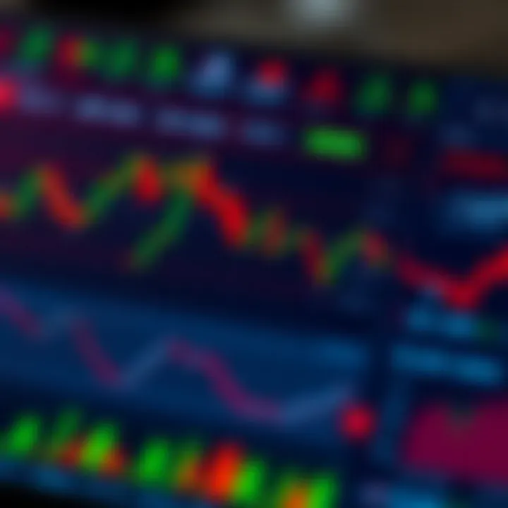 Dashboard of a trading app showcasing color-coded signals and market data