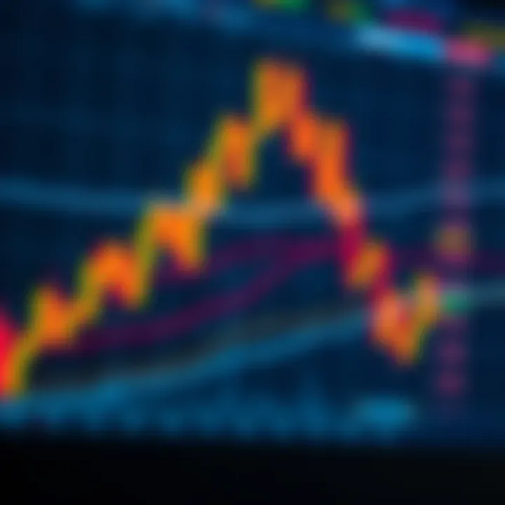 Chart showing currency pair trends and indicators for forex trading