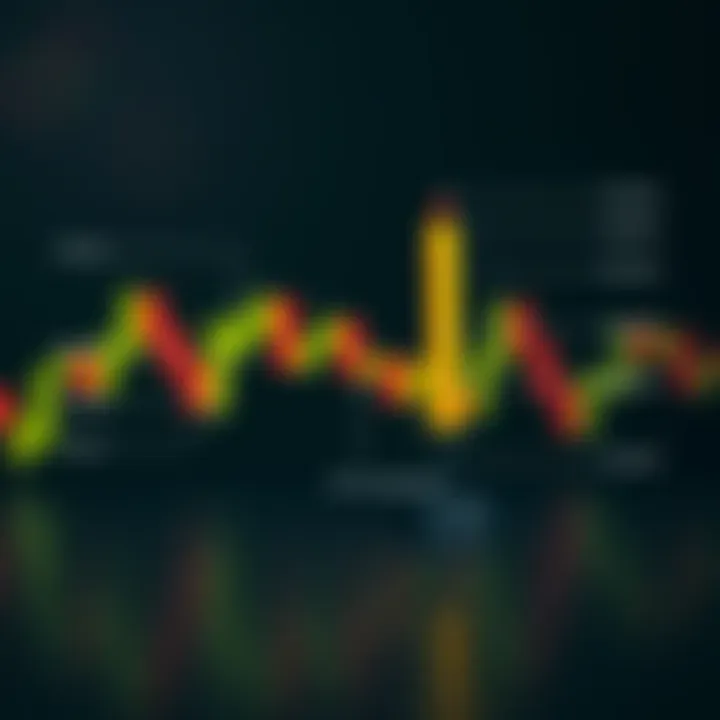 Visual representation of common candlestick formations with labeled components
