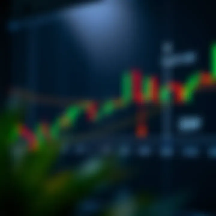 Annotated candlestick chart highlighting key patterns and trading signals in Urdu language