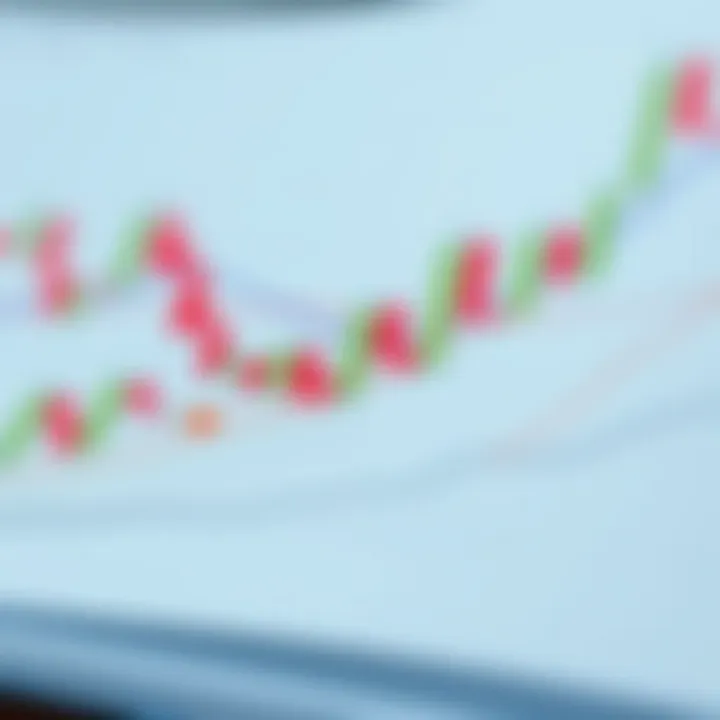 Single, Double, and Triple Candlestick Formations Explained Chart displaying single, double, and triple candlestick formations used for predicting price movements