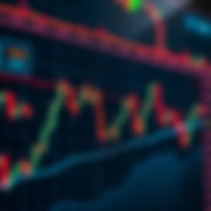 Chart showing a head and shoulders trading pattern with price movements