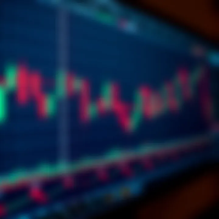 Technical trading chart featuring double candlestick formations relevant to Pakistan's financial market