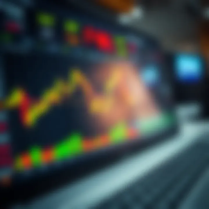 Dashboard displaying various technical indicators and trading signals