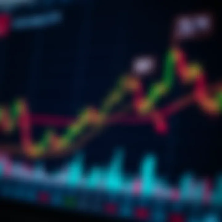 Chart displaying multiple cryptocurrency technical indicators including moving averages and RSI for market trend analysis