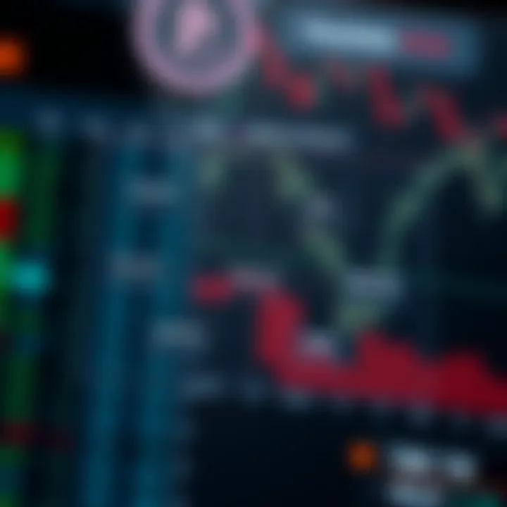 Diagram illustrating risk management techniques with stop loss and profit targets