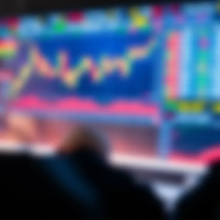 Graph showing market analysis and risk management strategies for forex trading