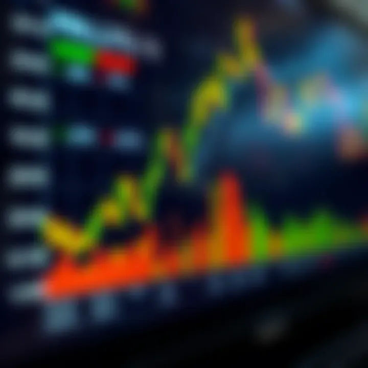 Graph illustrating peak market liquidity and volatility periods for forex trading