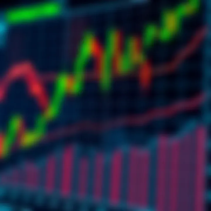 Detailed Japanese candlestick chart illustrating bullish and bearish patterns for trading analysis