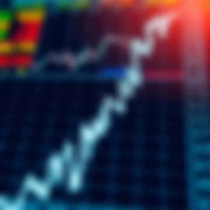 Graph showing fluctuations in financial markets following important US economic indicators announcements