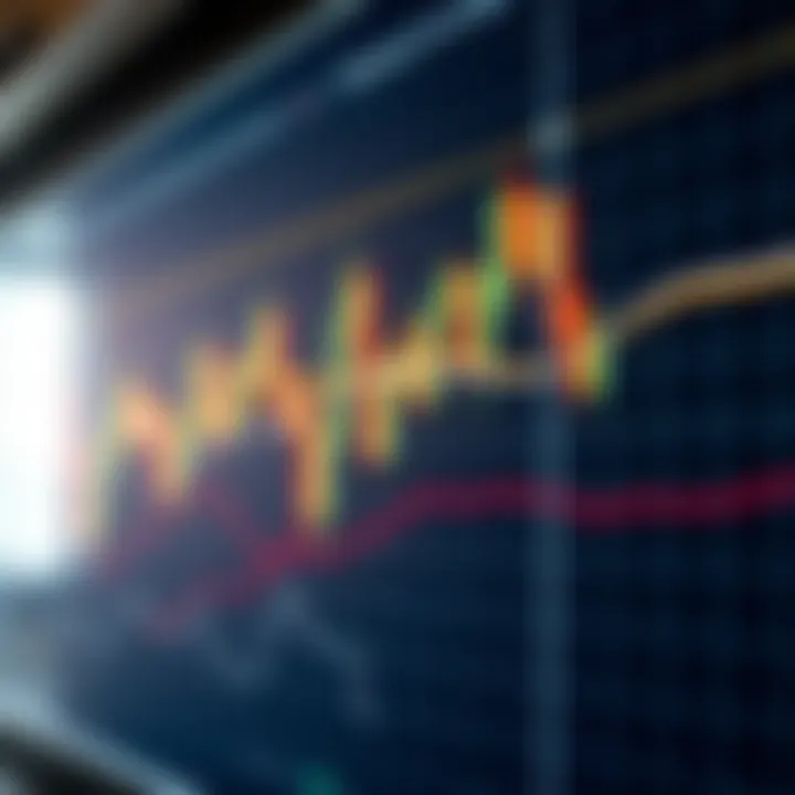 Risk management strategies combined with candlestick pattern analysis on price chart