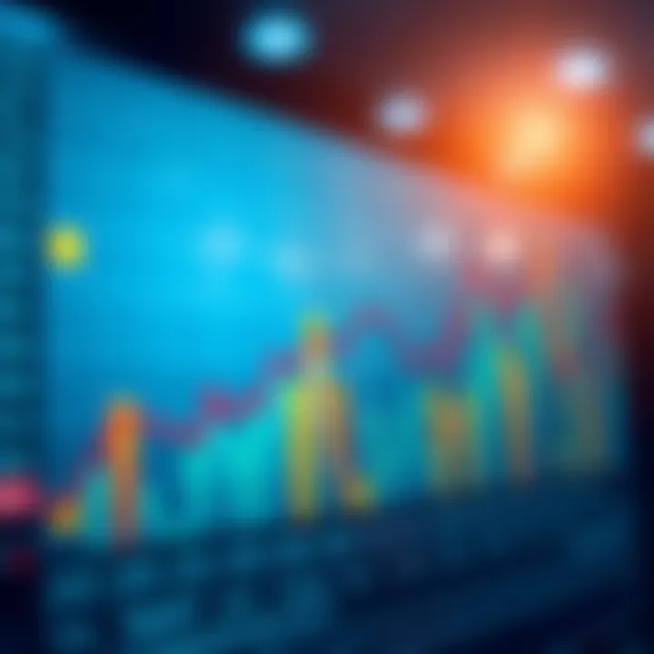 Graph showing risk assessment and financial projections with statistical data points