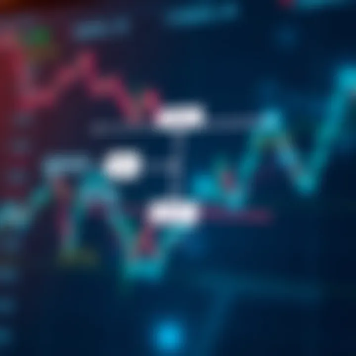 Diagram illustrating a binary relation between two sets with elements connected by arrows
