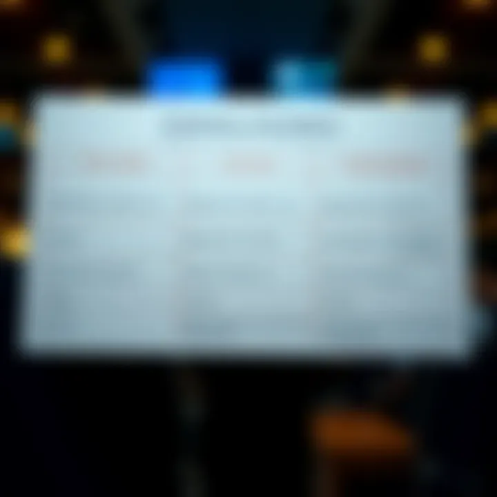 Chart showing different types of binary relations including reflexive, symmetric, and transitive properties