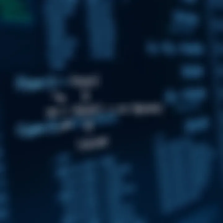 Diagram illustrating different types of binary relations between sets with arrows showing connections