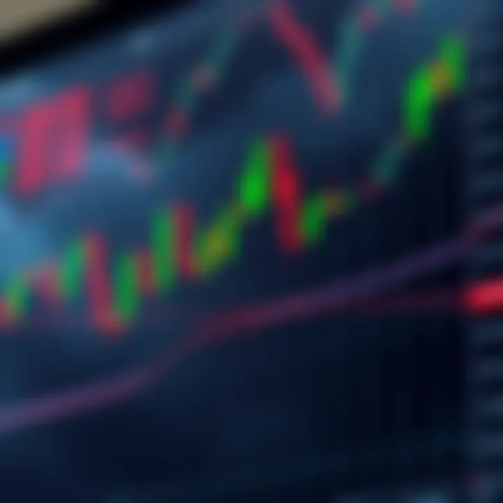 Illustration of a candlestick chart with annotations highlighting key trend signals