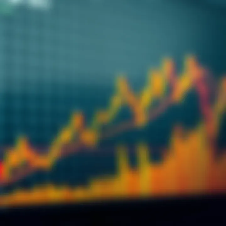 Graph showing various crypto chart patterns for technical analysis