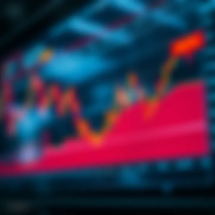 Chart illustrating common cryptocurrency trading patterns such as head and shoulders and double tops