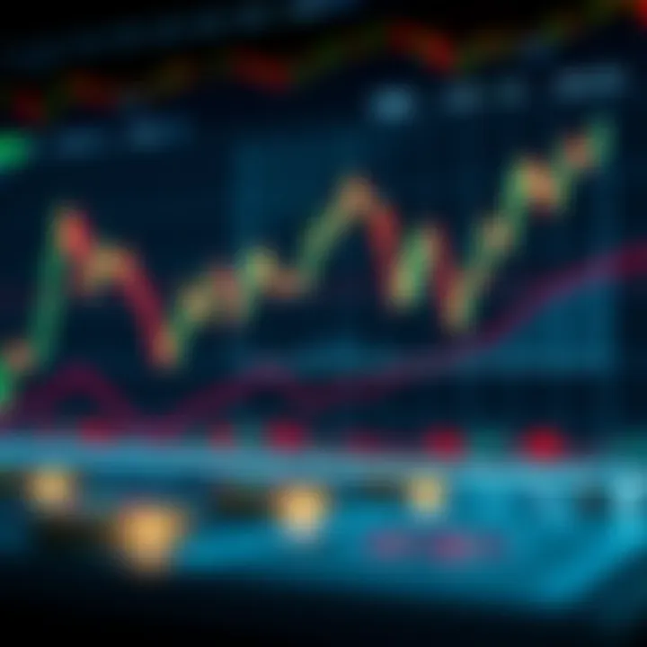 Graph showing trend analysis and risk management indicators in crypto trading for volatile markets