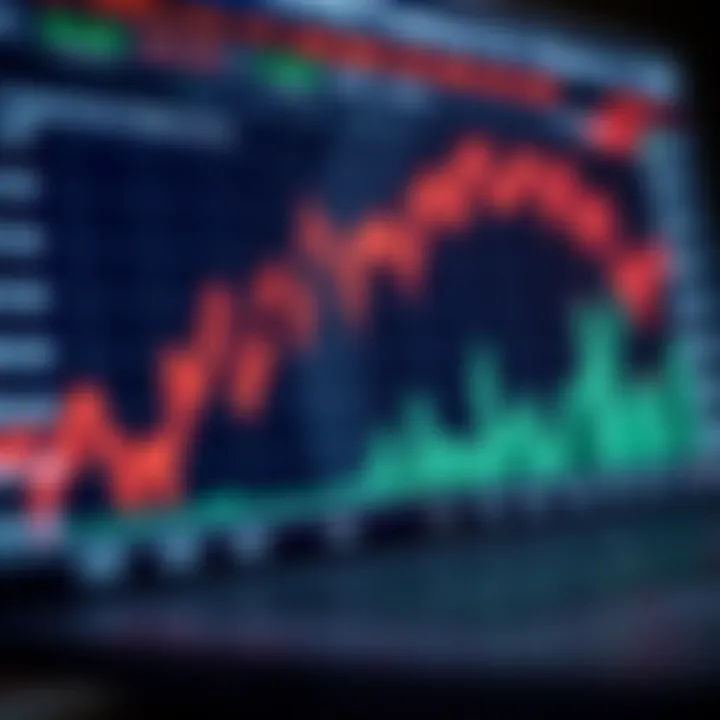 Chart showing impact of economic factors on forex trading volume in Pakistan