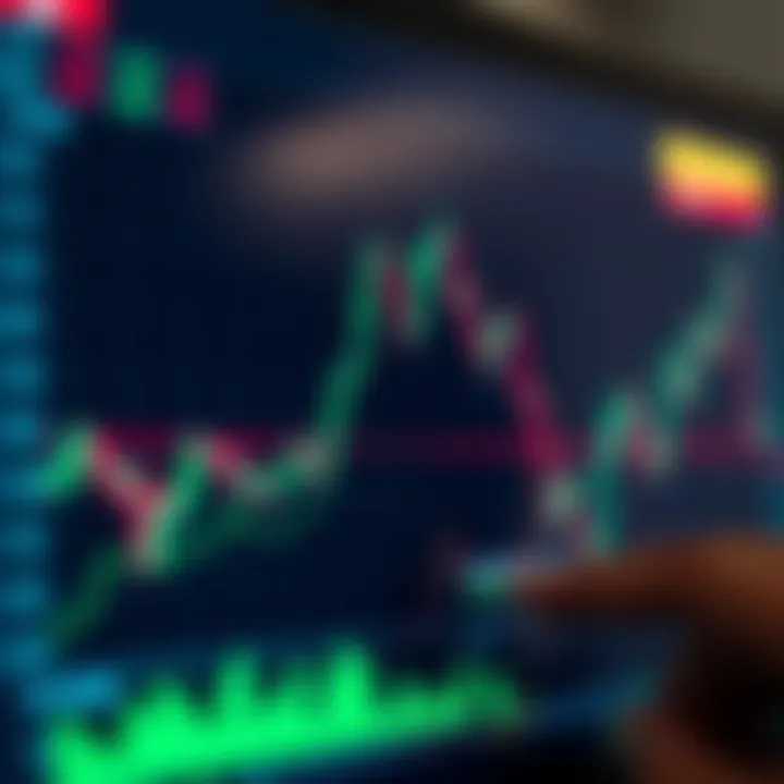 Graph showing upward trend with binary signal indicators on trading screen