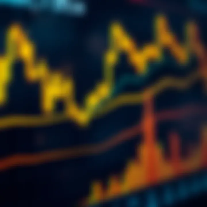 Chart displaying gold price movements with candlestick patterns and trend lines