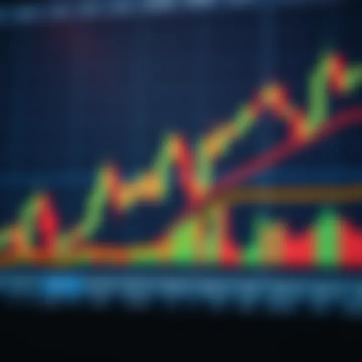 Chart displaying candlestick patterns and trading indicators for forex decision making