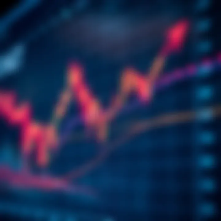 Graph showing upward and downward trends with forex market signals