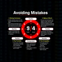 Diagram depicting common pitfalls and errors encountered during binary to decimal conversion with corrective tips